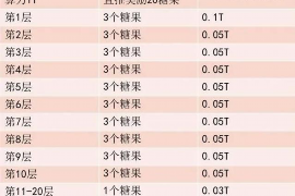 催收应该取缔吗？——探讨催收行业的现状与未来